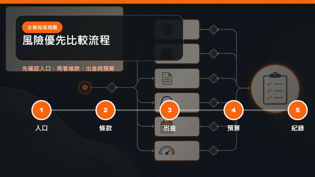 隆亨娛樂城比較流程：確認入口、看清條款、檢查出金、設定預算、保留紀錄