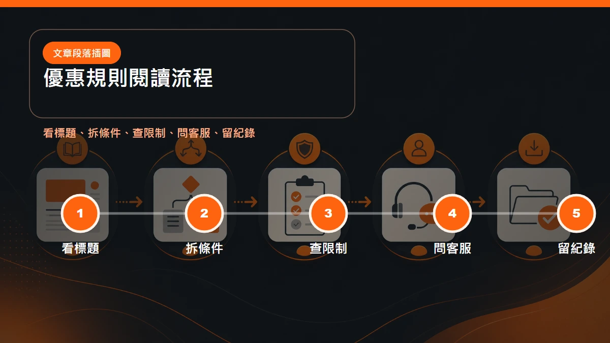 TU娛樂城優惠規則閱讀流程：看標題、拆條件、查限制、問客服、留紀錄
