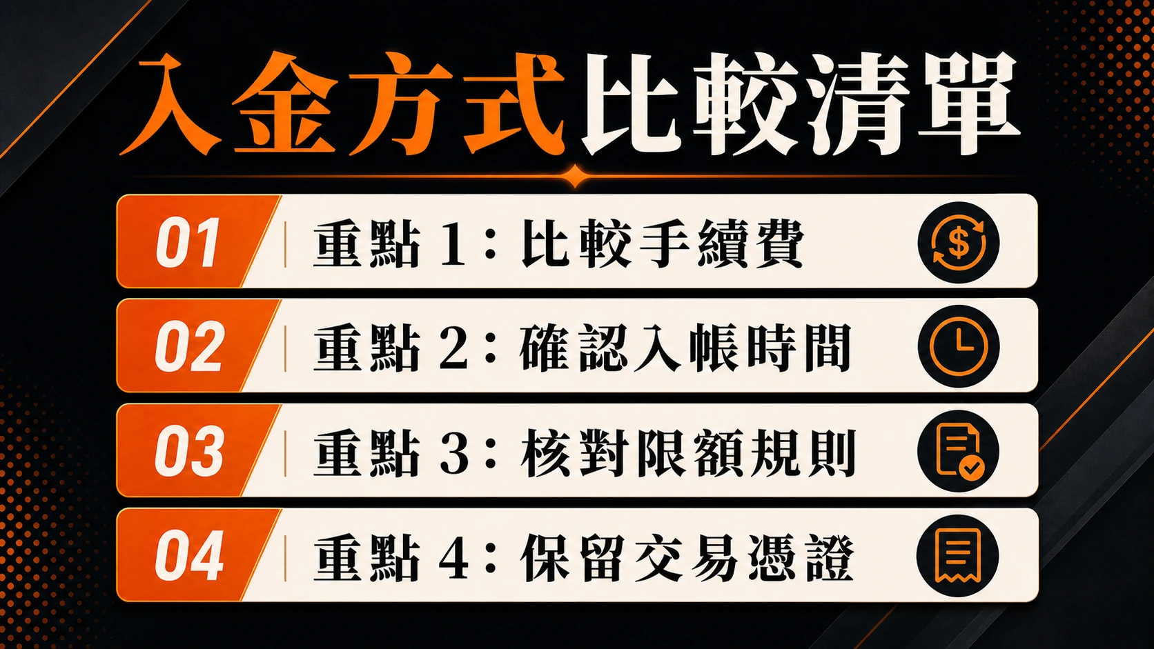 入金方式比較清單，重點包含：比較手續費、確認入帳時間、核對限額規則、保留交易憑證