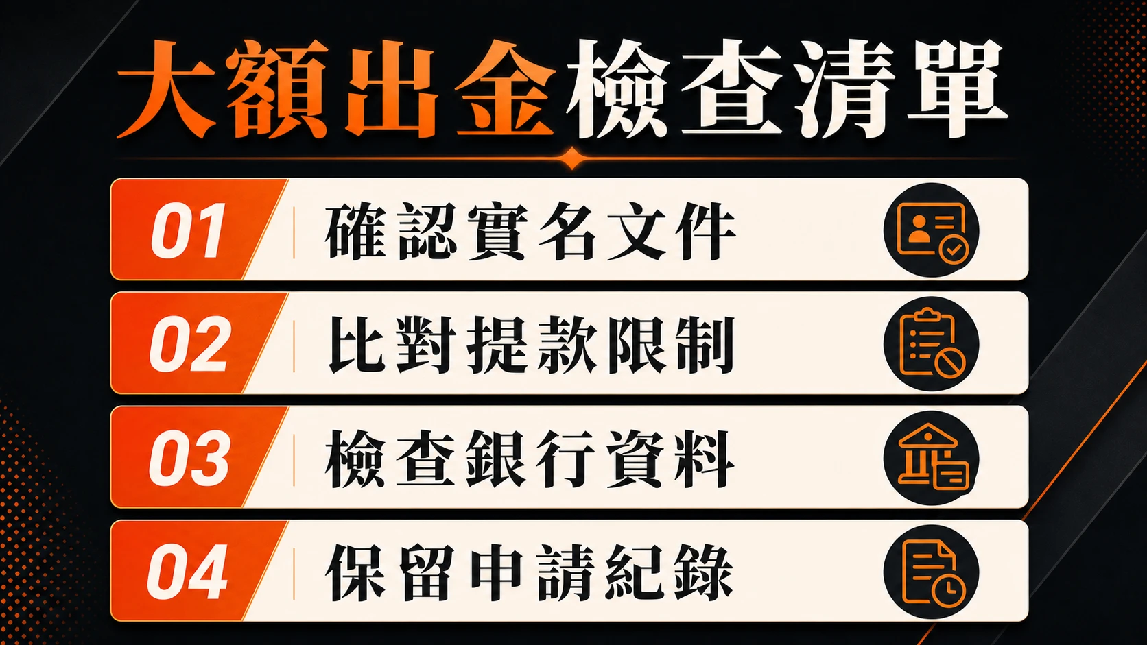 大額出金檢查清單，重點包含：確認實名文件、比對提款限制、檢查銀行資料、保留申請紀錄