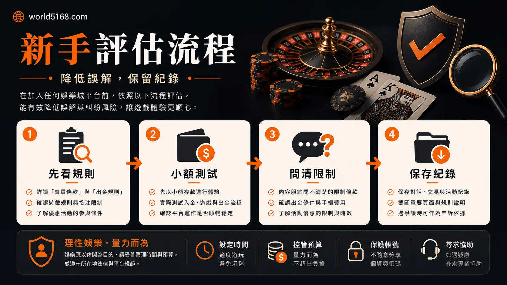 TU娛樂城新手評估流程圖：先看規則、小額測試、問清限制、保存紀錄