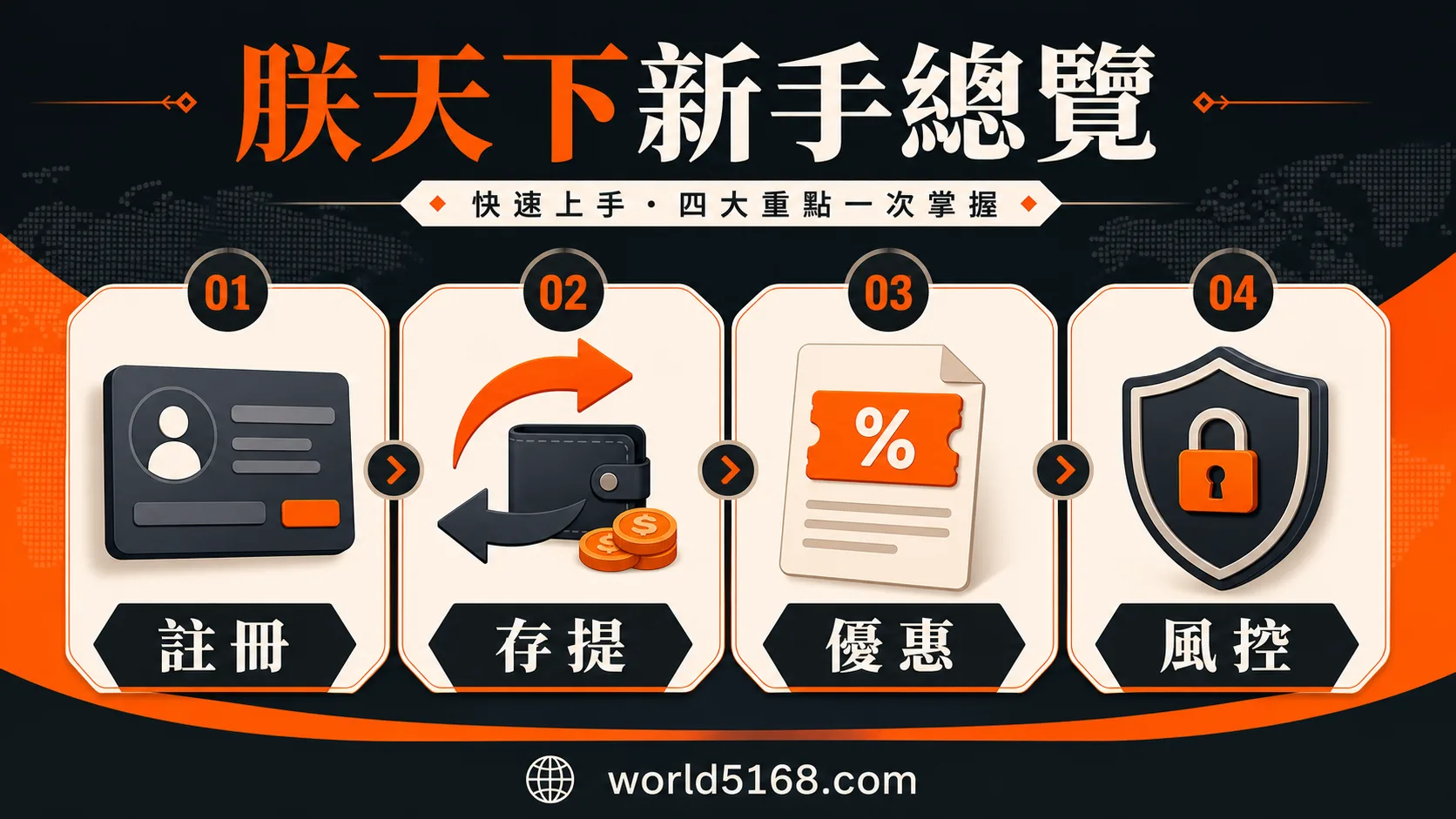 TU娛樂城新手總覽，包含註冊、存提、優惠與風控