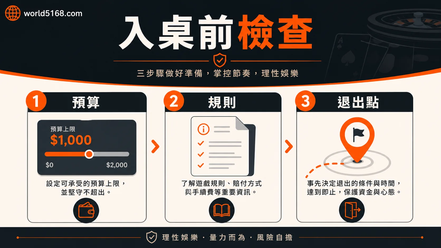 TU真人遊戲入桌前確認預算、規則與退出點